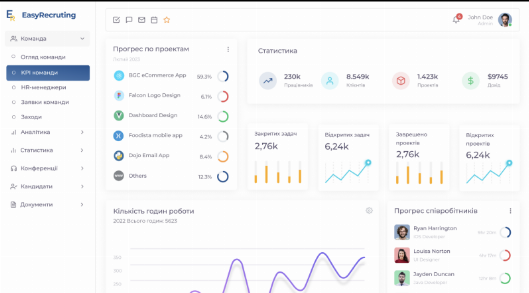 HR & Recruit platform Imac mockup